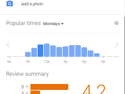 Google Thrift Store Popular Times