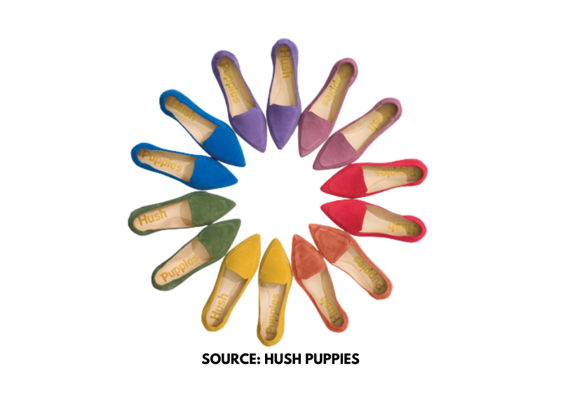 Where To Find Size-Inclusive Slow Fashion (That Isn't Boring!) | theoutfitrepeater.com Size-Inclusive Slow Fashion brand hush puppies colorful shoes sizes 5-13